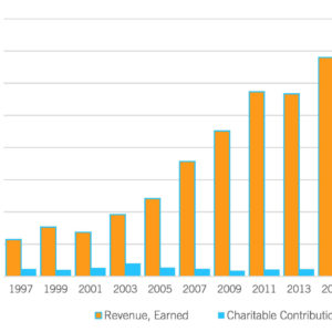 Image of Full Life chart showing growth.